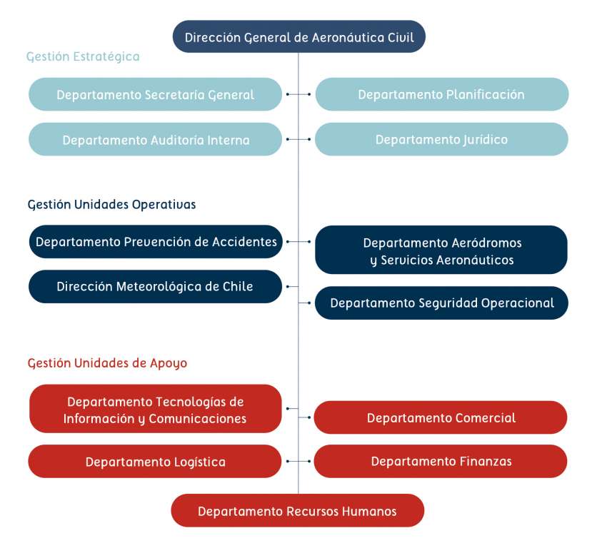 Organigrama-dgac.jpg Organigrama-dgac
