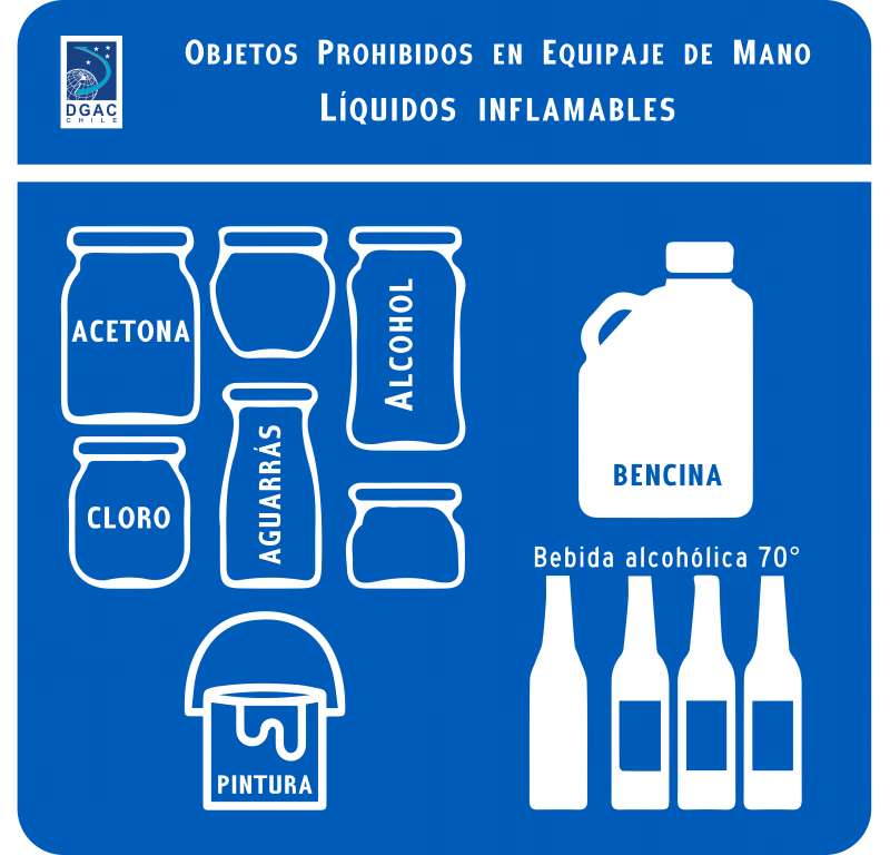 LOS OBJETOS PROHIBIDOS MÁS COMUNES EN EQUIPAJE DE MANO | Dirección General de Aeronáutica Civil