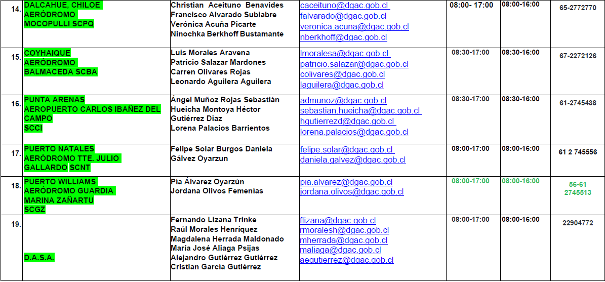 ofi3